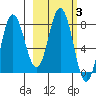 north shore, Kujulik Bay tide chart for Thursday, March 3, 2022