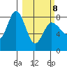 north shore, Kujulik Bay tide chart for Tuesday, March 8, 2022