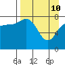 north shore, Kujulik Bay tide chart for Sunday, April 10, 2022