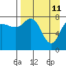 north shore, Kujulik Bay tide chart for Monday, April 11, 2022