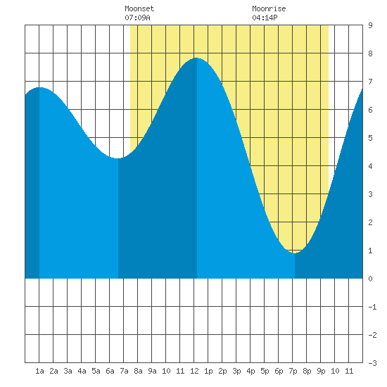 north shore, Kujulik Bay tide chart for Tuesday, April 12, 2022