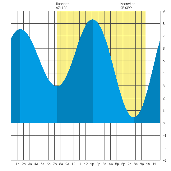 north shore, Kujulik Bay tide chart for Wednesday, April 13, 2022