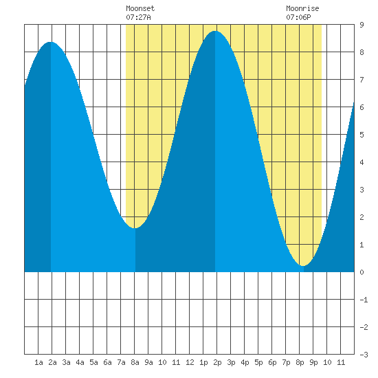 north shore, Kujulik Bay tide chart for Thursday, April 14, 2022