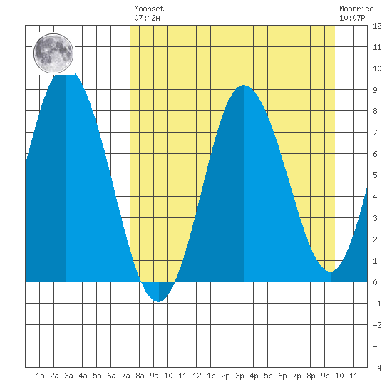 north shore, Kujulik Bay tide chart for Saturday, April 16, 2022