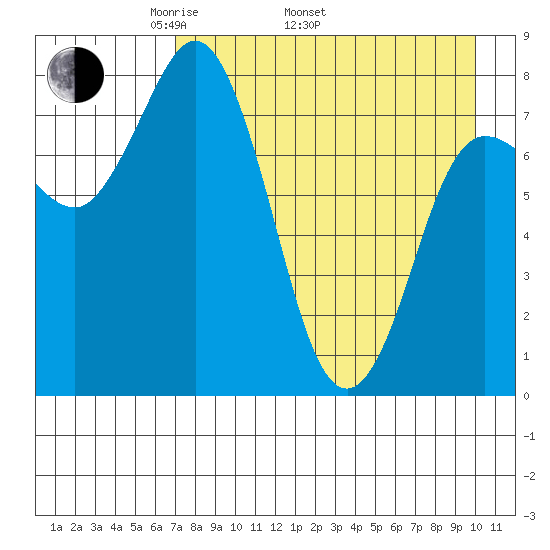 north shore, Kujulik Bay tide chart for Saturday, April 23, 2022