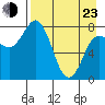 north shore, Kujulik Bay tide chart for Saturday, April 23, 2022