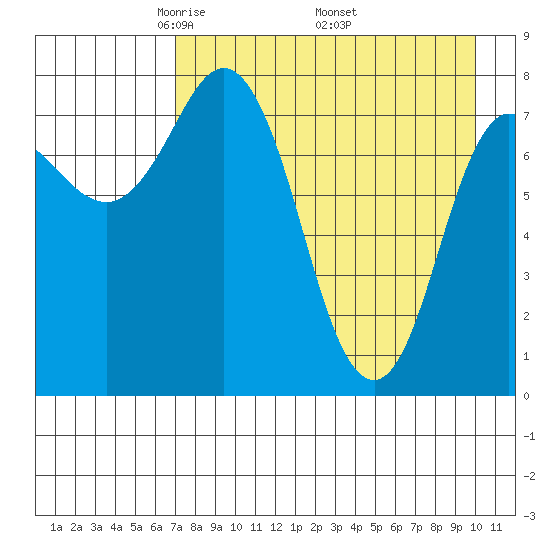 north shore, Kujulik Bay tide chart for Sunday, April 24, 2022