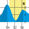 north shore, Kujulik Bay tide chart for Wednesday, April 6, 2022
