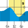 north shore, Kujulik Bay tide chart for Saturday, April 9, 2022