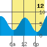 north shore, Kujulik Bay tide chart for Thursday, May 12, 2022