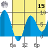 north shore, Kujulik Bay tide chart for Sunday, May 15, 2022
