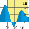 north shore, Kujulik Bay tide chart for Wednesday, May 18, 2022