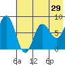 north shore, Kujulik Bay tide chart for Sunday, May 29, 2022