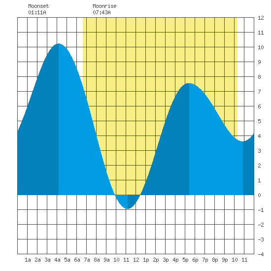 north shore, Kujulik Bay tide chart for Tuesday, May 3, 2022