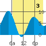 north shore, Kujulik Bay tide chart for Tuesday, May 3, 2022