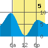 north shore, Kujulik Bay tide chart for Thursday, May 5, 2022