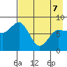 north shore, Kujulik Bay tide chart for Saturday, May 7, 2022