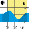 north shore, Kujulik Bay tide chart for Sunday, May 8, 2022