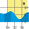 north shore, Kujulik Bay tide chart for Monday, May 9, 2022