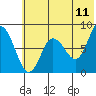 north shore, Kujulik Bay tide chart for Saturday, June 11, 2022