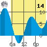 north shore, Kujulik Bay tide chart for Tuesday, June 14, 2022