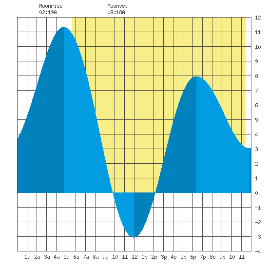 north shore, Kujulik Bay tide chart for Friday, June 17, 2022