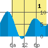 north shore, Kujulik Bay tide chart for Wednesday, June 1, 2022