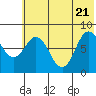 north shore, Kujulik Bay tide chart for Tuesday, June 21, 2022