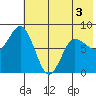 north shore, Kujulik Bay tide chart for Friday, June 3, 2022
