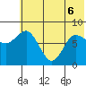 north shore, Kujulik Bay tide chart for Monday, June 6, 2022