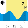 north shore, Kujulik Bay tide chart for Tuesday, June 7, 2022