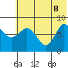 north shore, Kujulik Bay tide chart for Wednesday, June 8, 2022