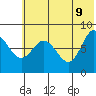 north shore, Kujulik Bay tide chart for Thursday, June 9, 2022