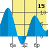 north shore, Kujulik Bay tide chart for Friday, July 15, 2022