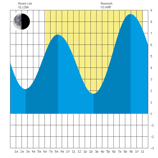 north shore, Kujulik Bay tide chart for Wednesday, July 20, 2022