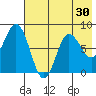 north shore, Kujulik Bay tide chart for Saturday, July 30, 2022