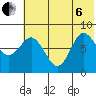 north shore, Kujulik Bay tide chart for Wednesday, July 6, 2022