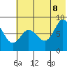 north shore, Kujulik Bay tide chart for Friday, July 8, 2022