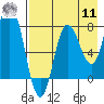 north shore, Kujulik Bay tide chart for Thursday, August 11, 2022