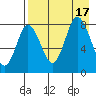 north shore, Kujulik Bay tide chart for Wednesday, August 17, 2022