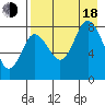 north shore, Kujulik Bay tide chart for Thursday, August 18, 2022