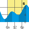 north shore, Kujulik Bay tide chart for Saturday, August 6, 2022