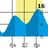 north shore, Kujulik Bay tide chart for Friday, September 16, 2022