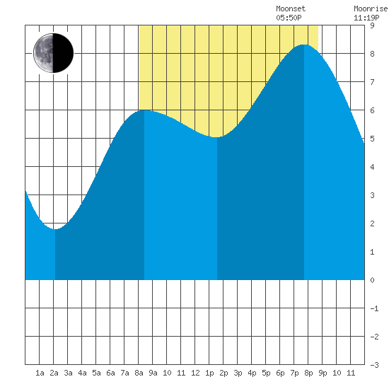north shore, Kujulik Bay tide chart for Saturday, September 17, 2022