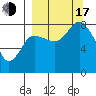 north shore, Kujulik Bay tide chart for Saturday, September 17, 2022