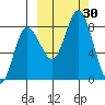 north shore, Kujulik Bay tide chart for Friday, September 30, 2022
