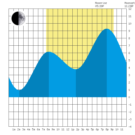 north shore, Kujulik Bay tide chart for Saturday, September 3, 2022