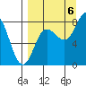 north shore, Kujulik Bay tide chart for Tuesday, September 6, 2022
