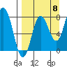 north shore, Kujulik Bay tide chart for Thursday, September 8, 2022