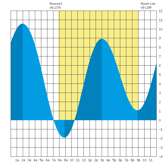 north shore, Kujulik Bay tide chart for Friday, September 9, 2022
